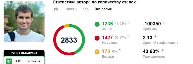 Портал Metaratings ru (МетаРейтингс): обзор, новости, прогнозы, отзывы