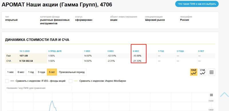 Антон Ромашов