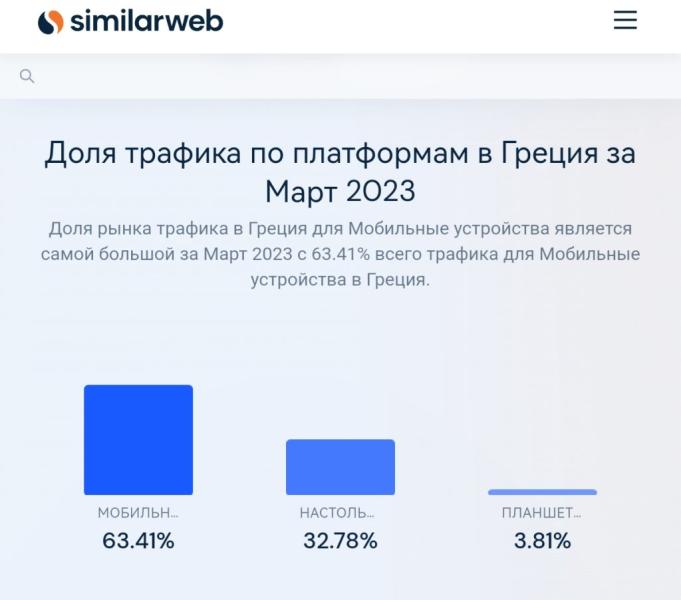 
Греция – новое профитное гео, где много едят 