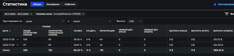 Как мы случайно заработали почти $1 000 на бесплатном адалт трафике