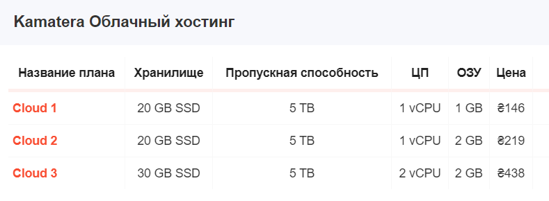 Как получить VPS сервер бесплатно и навсегда