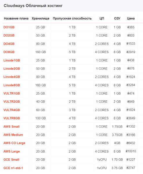 Как получить VPS сервер бесплатно и навсегда