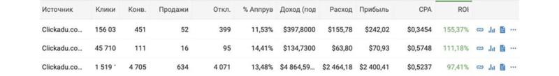 Кейс на потенцию с пушей - и ROI 261% не предел