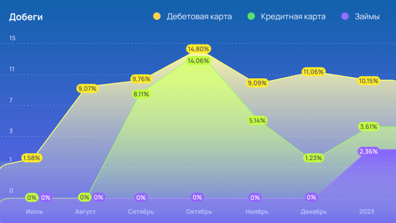 
Неподтвержденный трафик – будут ли «добеги» в будущем? 