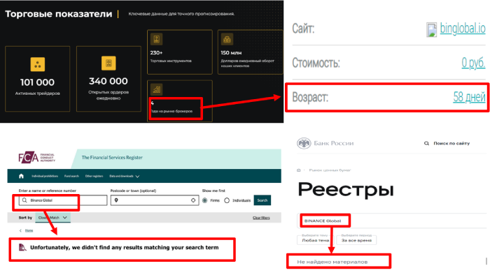 BINANCE Global (binglobal.io) лжеброкер! Отзыв TellTrue