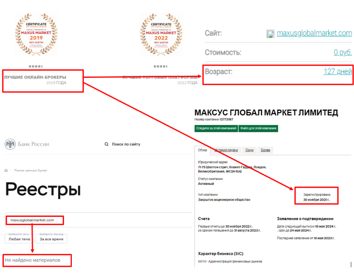 Maxus Market (maxusglobalmarket.com) лжеброкер! Отзыв TellTrue