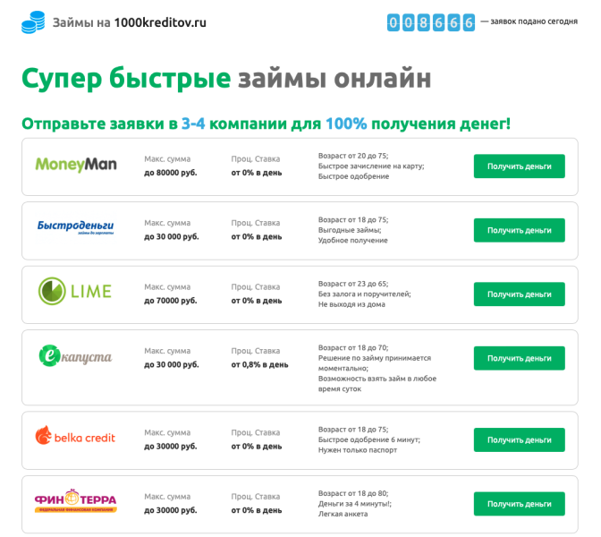 
Кейс: 91 000 рублей на займах в Google Ads 