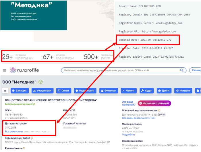 «Методика» (jclawfirms.com) лжеюристы, использующие чужие данные!