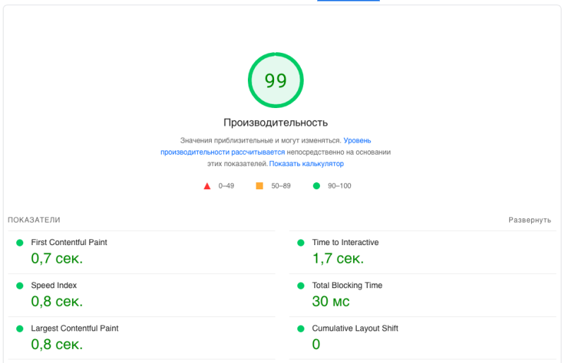 
Мини-эксперимент: старт с SEO-гембле с 400 рублей 