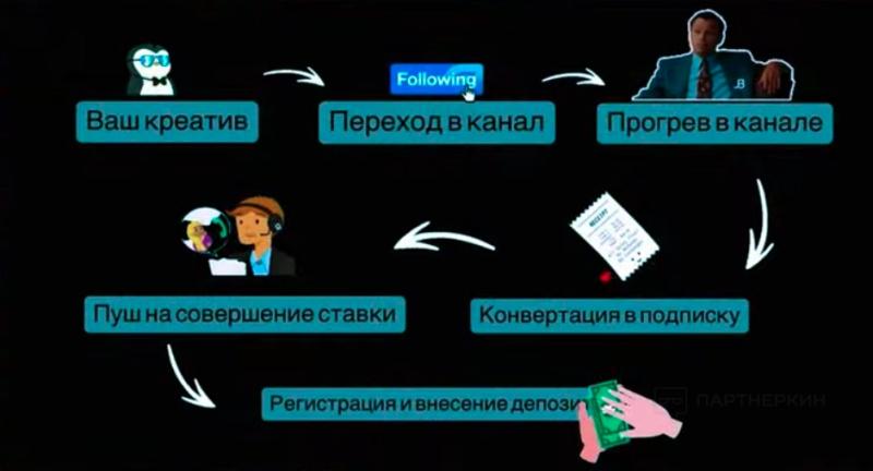 «Выглядеть все должно так, как будто с юзерами общается блогер»: инфлюенс трафик — главный тренд 2023 года. Кейс 100 FTD в день на Бразилии во время ЧМ по футболу