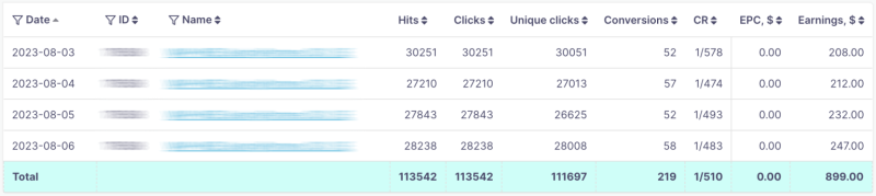 Как заработать $1036 на Дейтинге и попандерах в HilltopAds?