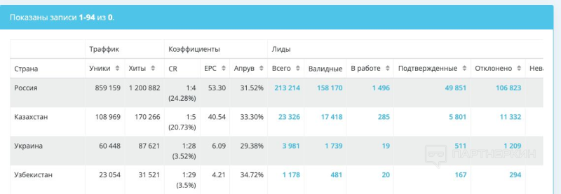 Как заработать почти 23 000 000 руб на винирах — Nutra.