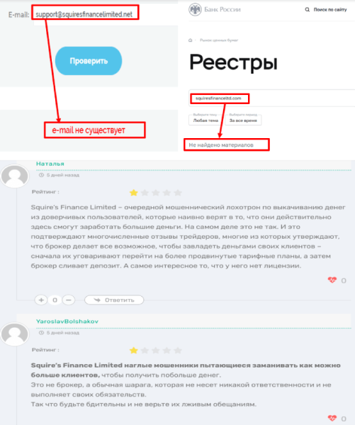 Squire’s Finance Limited (squiresfinanceltd.com) лжеброкер! Отзыв TellTrue