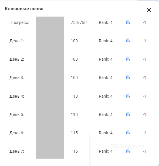 $25 000 за 3 месяца на ASO и приложение в ТОП-1 в Google Play 