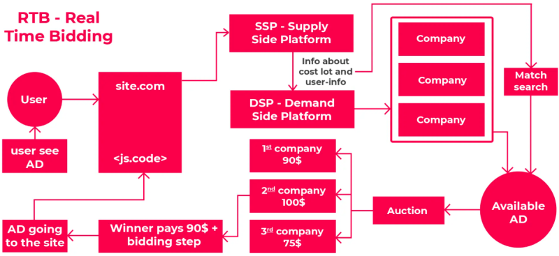 
DSP DV360 — альтернатива Ads от Google для VIP-медиабайеров — Gorgona Media 