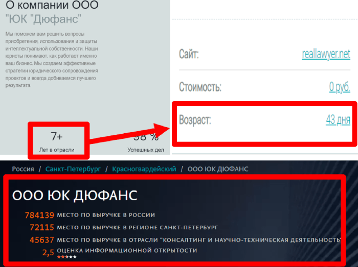 ООО “ЮК “Дюфанс” (reallawyer.net) почему не стоит доверять?