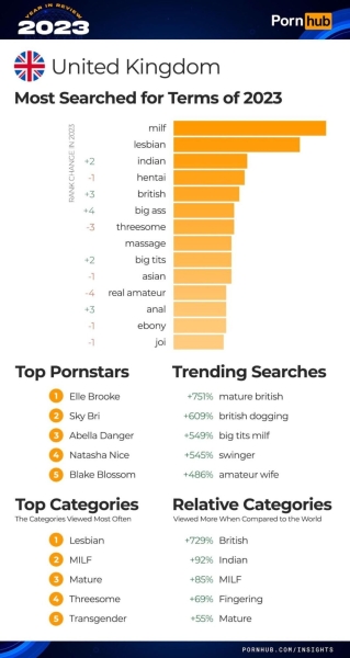 Итоги года PornHub полная статистика и тренды 2023 года, арбитражнику в закладки!