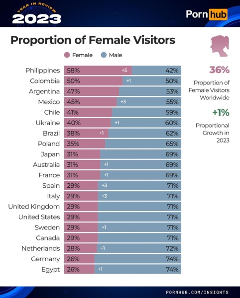 Итоги года PornHub полная статистика и тренды 2023 года, арбитражнику в закладки!