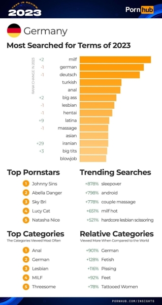 Итоги года PornHub полная статистика и тренды 2023 года, арбитражнику в закладки!