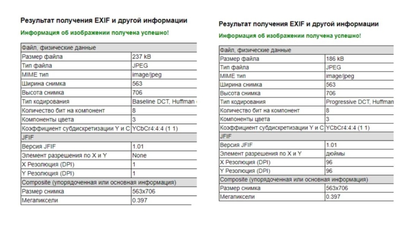 Уникализация креативов в работе арбитражника: способы, виды, сервисы