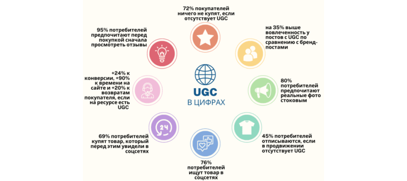 UGC и как с ним эффективно работать в 2024 году