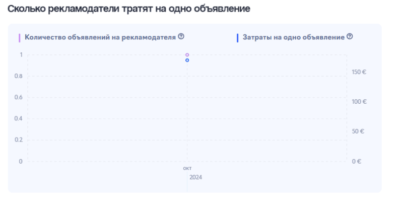 Самые дорогие тематики для рекламы в Telegram каналах