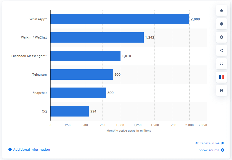 Самые дорогие тематики для рекламы в Telegram каналах