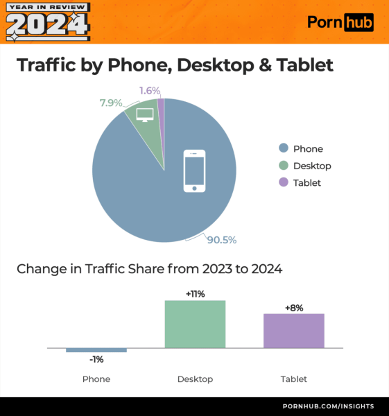 Топовые adult-тренды: PornHub подвел итоги 2024 года