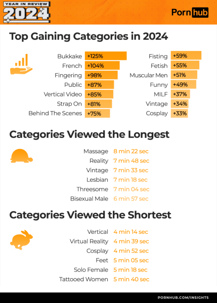 Топовые adult-тренды: PornHub подвел итоги 2024 года