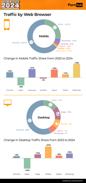 Топовые adult-тренды: PornHub подвел итоги 2024 года